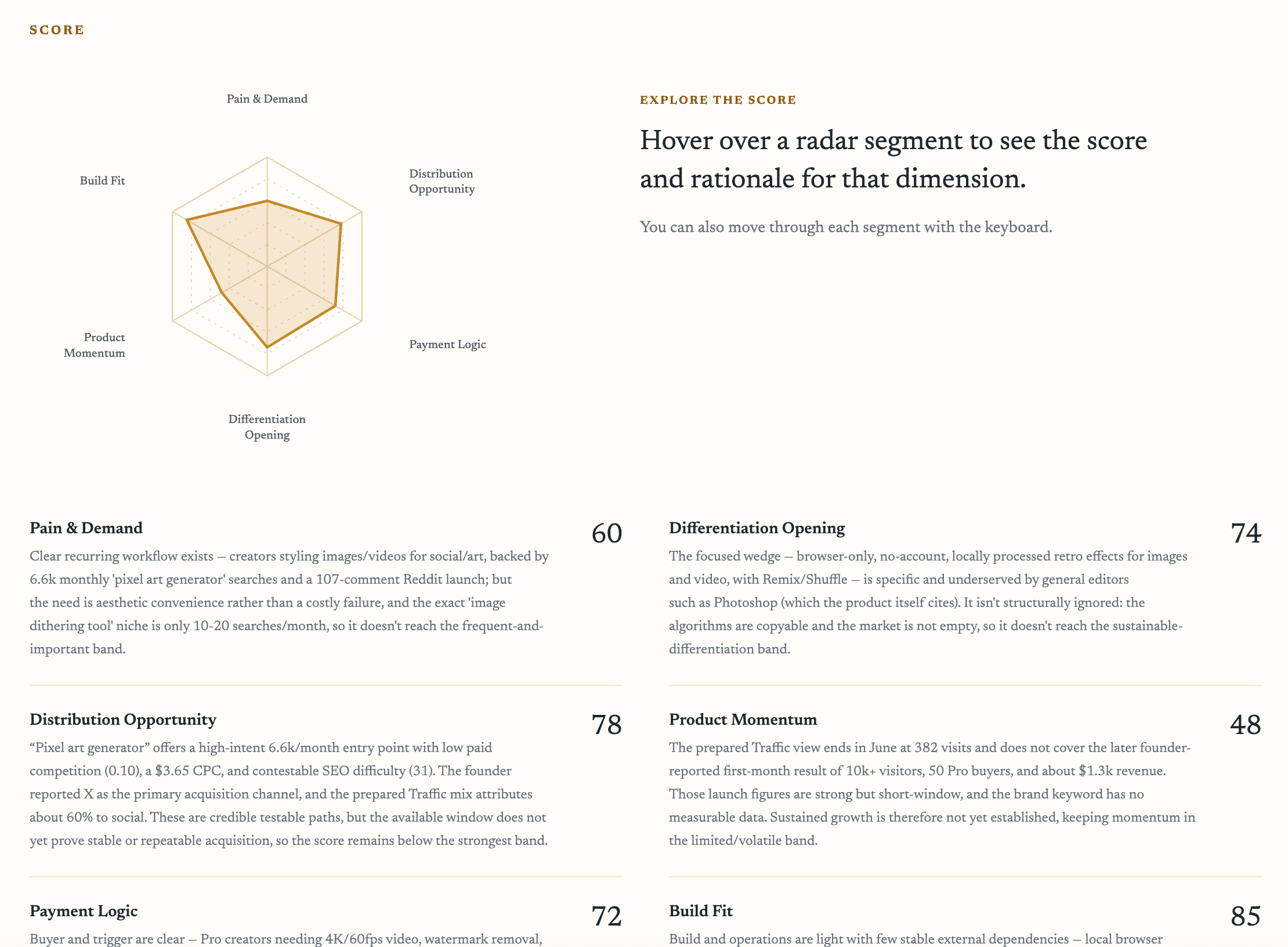 Featured Product Report interactive score and rationale page